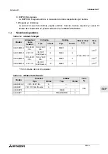 Предварительный просмотр 303 страницы Mitsubishi AL2-14MR-A Hardware Manual