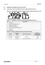 Предварительный просмотр 324 страницы Mitsubishi AL2-14MR-A Hardware Manual