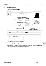 Предварительный просмотр 379 страницы Mitsubishi AL2-14MR-A Hardware Manual