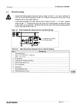 Предварительный просмотр 393 страницы Mitsubishi AL2-14MR-A Hardware Manual