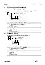 Предварительный просмотр 394 страницы Mitsubishi AL2-14MR-A Hardware Manual