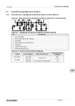 Предварительный просмотр 397 страницы Mitsubishi AL2-14MR-A Hardware Manual