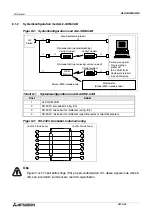 Предварительный просмотр 410 страницы Mitsubishi AL2-14MR-A Hardware Manual