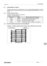 Предварительный просмотр 413 страницы Mitsubishi AL2-14MR-A Hardware Manual