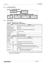 Предварительный просмотр 418 страницы Mitsubishi AL2-14MR-A Hardware Manual