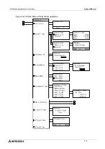 Preview for 22 page of Mitsubishi AL2 Series Programming Manual