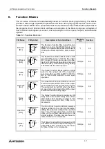 Preview for 49 page of Mitsubishi AL2 Series Programming Manual