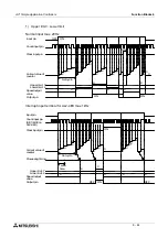 Preview for 92 page of Mitsubishi AL2 Series Programming Manual