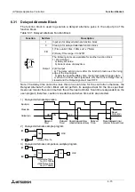 Preview for 123 page of Mitsubishi AL2 Series Programming Manual