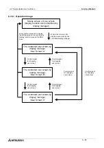 Preview for 128 page of Mitsubishi AL2 Series Programming Manual