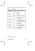 Preview for 60 page of Mitsubishi Apricot FT2200 System Manual