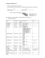 Preview for 12 page of Mitsubishi BACnet PAC-YG31CDA Operation Manual