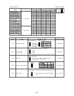 Предварительный просмотр 29 страницы Mitsubishi City Multi P500YEM-A Service Handbook