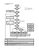 Предварительный просмотр 51 страницы Mitsubishi City Multi P500YEM-A Service Handbook