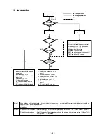 Предварительный просмотр 55 страницы Mitsubishi City Multi P500YEM-A Service Handbook