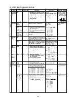 Предварительный просмотр 57 страницы Mitsubishi City Multi P500YEM-A Service Handbook