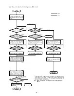 Preview for 65 page of Mitsubishi City Multi P500YEM-A Service Handbook