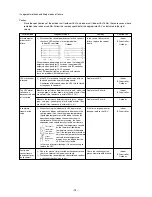 Preview for 75 page of Mitsubishi City Multi P500YEM-A Service Handbook