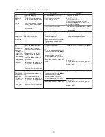 Preview for 78 page of Mitsubishi City Multi P500YEM-A Service Handbook