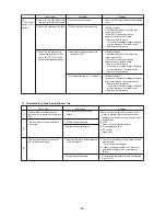 Preview for 79 page of Mitsubishi City Multi P500YEM-A Service Handbook