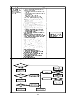 Предварительный просмотр 84 страницы Mitsubishi City Multi P500YEM-A Service Handbook