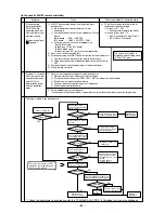 Предварительный просмотр 85 страницы Mitsubishi City Multi P500YEM-A Service Handbook