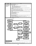 Предварительный просмотр 86 страницы Mitsubishi City Multi P500YEM-A Service Handbook