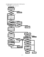 Предварительный просмотр 92 страницы Mitsubishi City Multi P500YEM-A Service Handbook