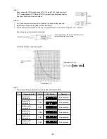 Предварительный просмотр 95 страницы Mitsubishi City Multi P500YEM-A Service Handbook