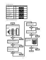 Предварительный просмотр 98 страницы Mitsubishi City Multi P500YEM-A Service Handbook