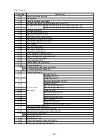 Предварительный просмотр 104 страницы Mitsubishi City Multi P500YEM-A Service Handbook