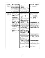 Предварительный просмотр 109 страницы Mitsubishi City Multi P500YEM-A Service Handbook