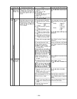 Предварительный просмотр 110 страницы Mitsubishi City Multi P500YEM-A Service Handbook