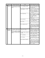 Предварительный просмотр 112 страницы Mitsubishi City Multi P500YEM-A Service Handbook