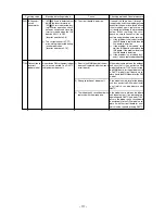 Предварительный просмотр 118 страницы Mitsubishi City Multi P500YEM-A Service Handbook