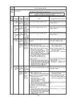 Предварительный просмотр 124 страницы Mitsubishi City Multi P500YEM-A Service Handbook