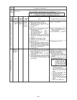 Предварительный просмотр 125 страницы Mitsubishi City Multi P500YEM-A Service Handbook