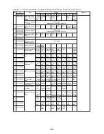 Предварительный просмотр 129 страницы Mitsubishi City Multi P500YEM-A Service Handbook