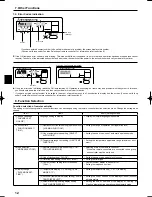 Preview for 12 page of Mitsubishi City Multi PCFY-P VKM-E Operation Manual