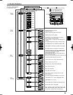 Preview for 13 page of Mitsubishi City Multi PCFY-P VKM-E Operation Manual