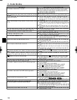 Preview for 18 page of Mitsubishi City Multi PCFY-P VKM-E Operation Manual