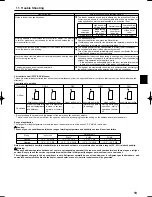 Preview for 19 page of Mitsubishi City Multi PCFY-P VKM-E Operation Manual