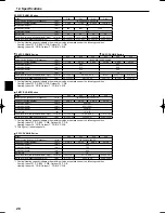 Preview for 20 page of Mitsubishi City Multi PCFY-P VKM-E Operation Manual