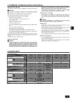 Предварительный просмотр 9 страницы Mitsubishi City Multi PEFY-P06NMAU-E Operation Manual