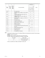 Предварительный просмотр 22 страницы Mitsubishi City Multi PEFY-P72NMHSU-E Technical & Service Manual