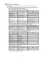 Preview for 11 page of Mitsubishi CITY MULTI PFD-P250VM-A Service Handbook