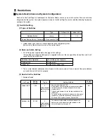 Preview for 21 page of Mitsubishi CITY MULTI PFD-P250VM-A Service Handbook