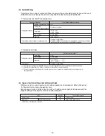 Preview for 25 page of Mitsubishi CITY MULTI PFD-P250VM-A Service Handbook