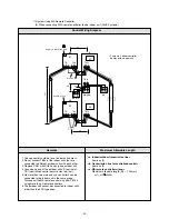 Preview for 31 page of Mitsubishi CITY MULTI PFD-P250VM-A Service Handbook