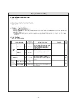 Preview for 32 page of Mitsubishi CITY MULTI PFD-P250VM-A Service Handbook